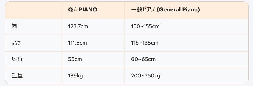 QPIANO比較表