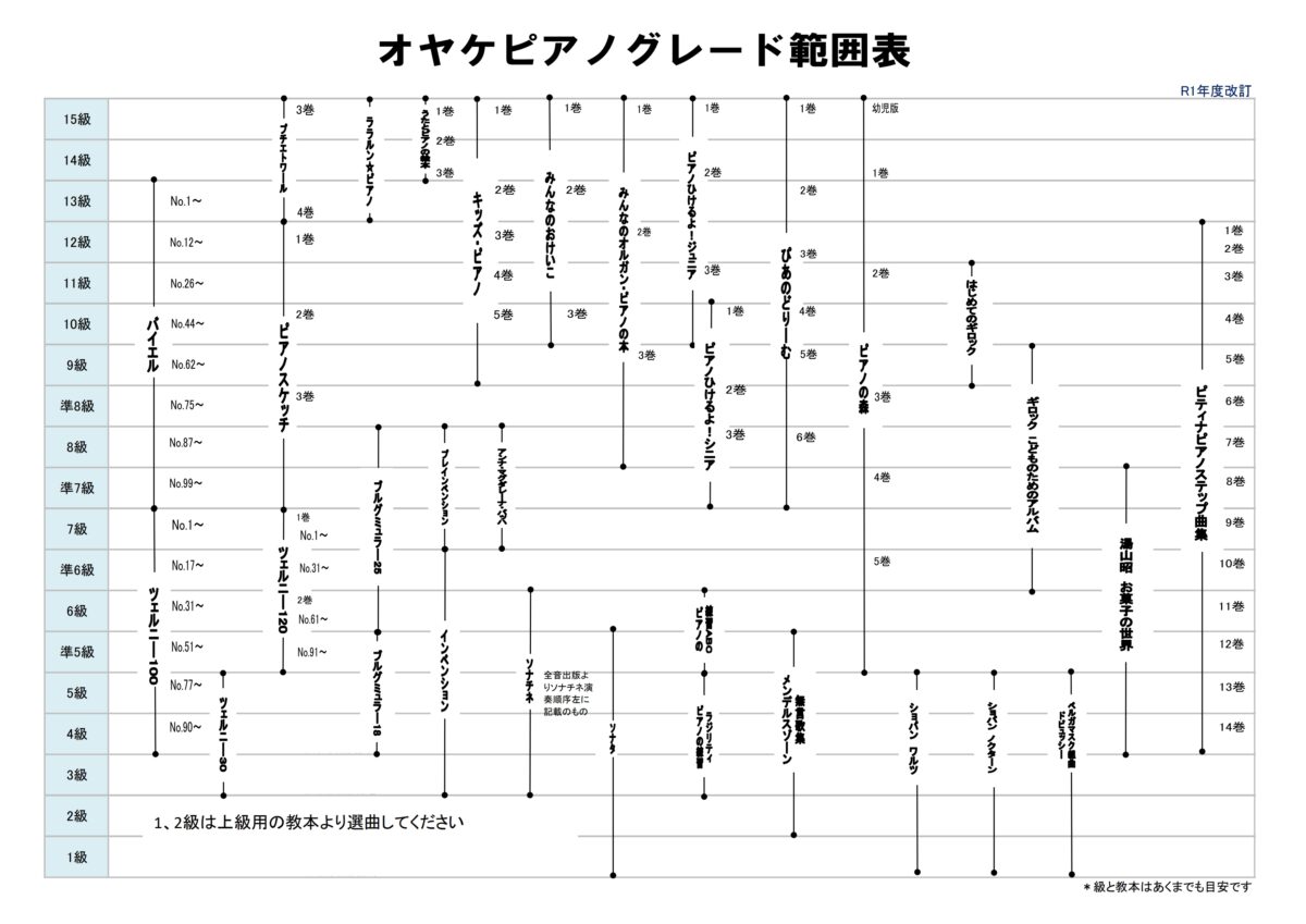 グレード検定範囲